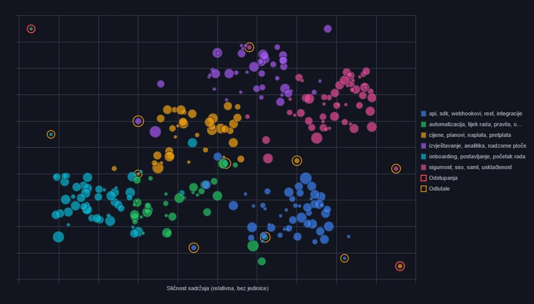 SEO audit sample - Topical focus map